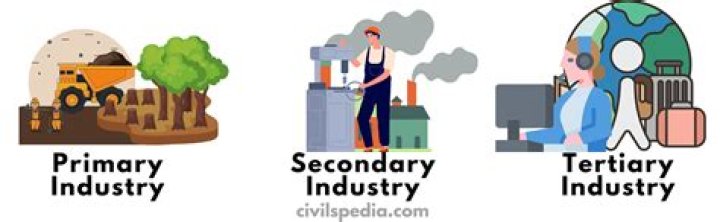 How do I decide what industry to work in?
