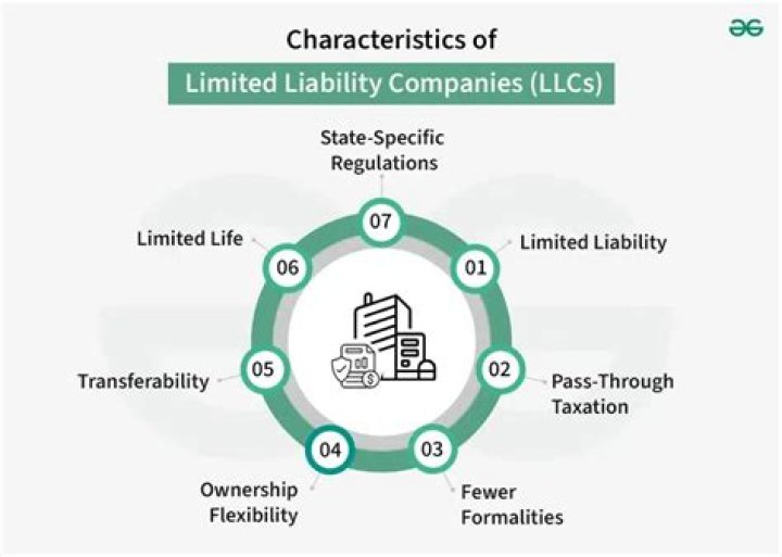 How do I dissolve a Delaware limited liability company?