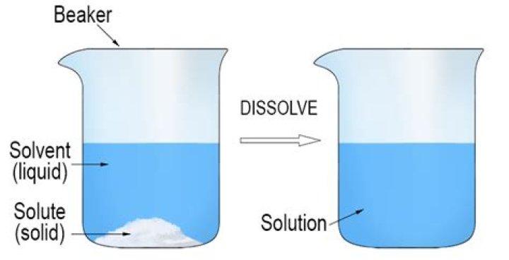 How do I dissolve an incorporation?