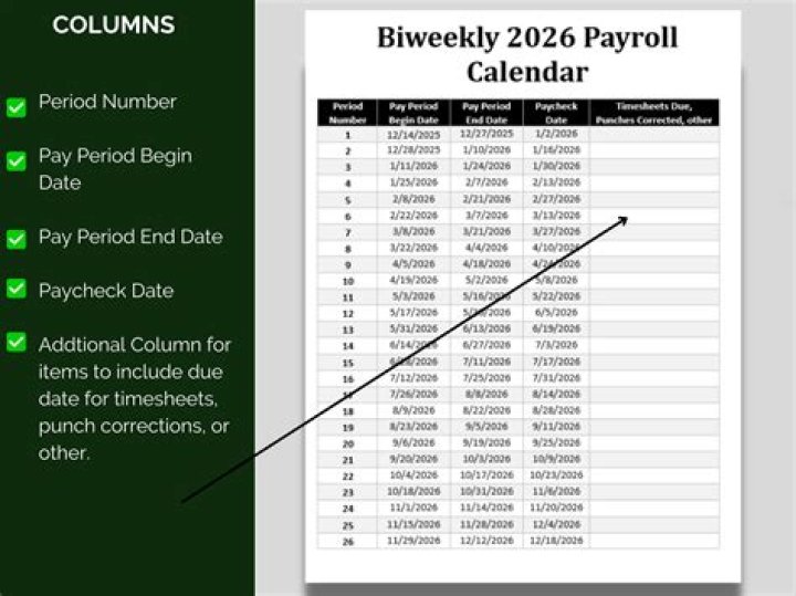 How do I do payroll for the first time?