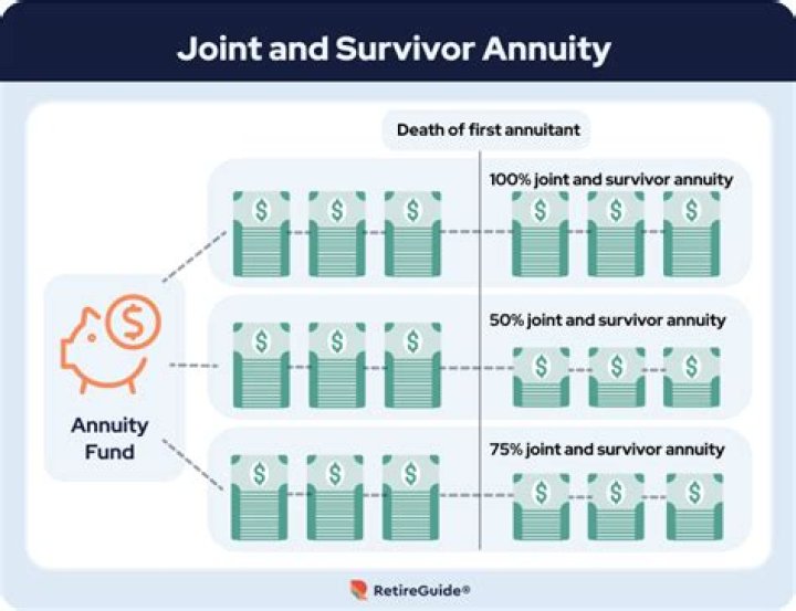 How do I file a statement of survivor annuity?