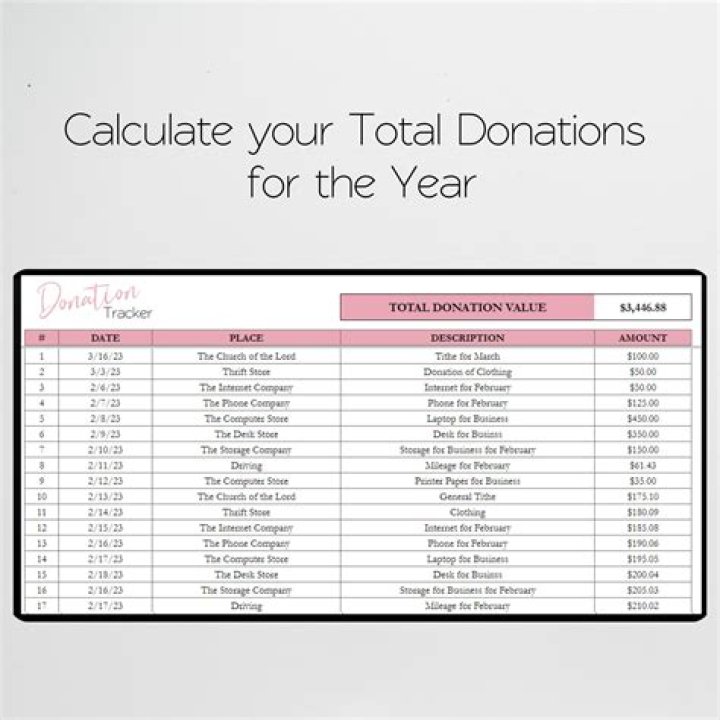 How do I file clothing donations for my taxes?