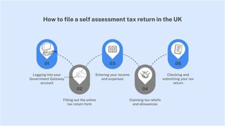 How do I fill out my first self assessment tax return?