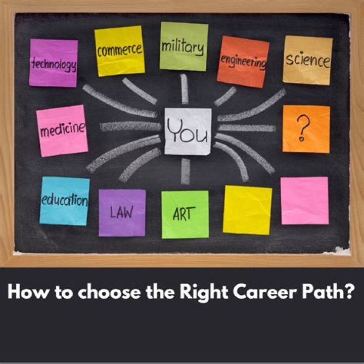 How do I find a career?