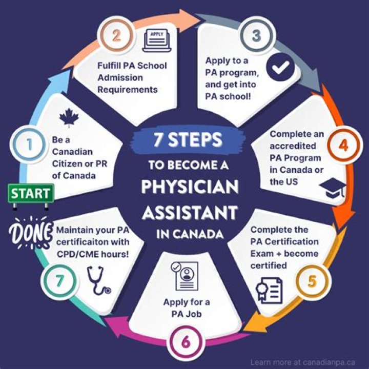 How do I find a physician to recruit?