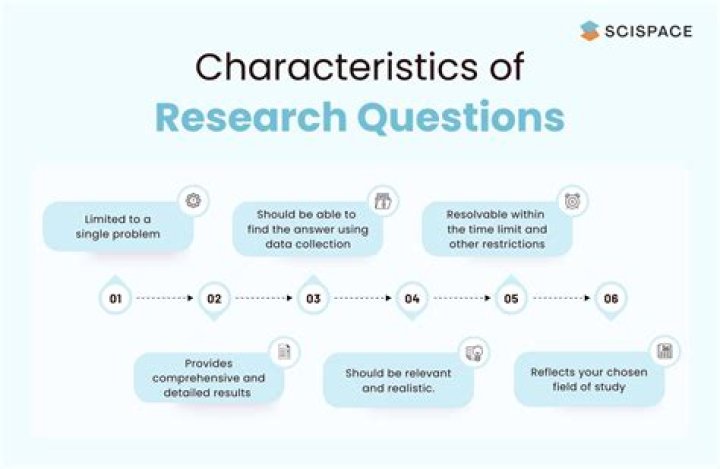 How do I find a research topic that interests me?