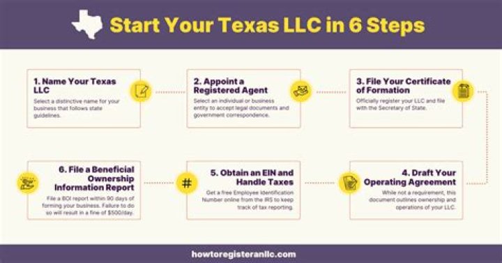 How do I find an LLC name in Texas?