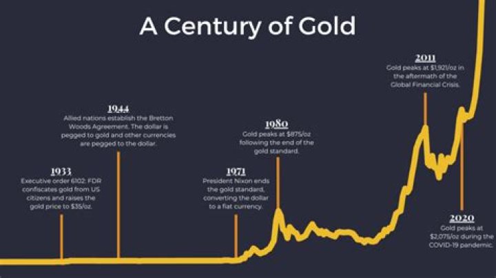 How do I find historical share prices?