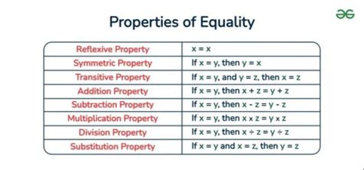 How do I get a list of properties of a class?