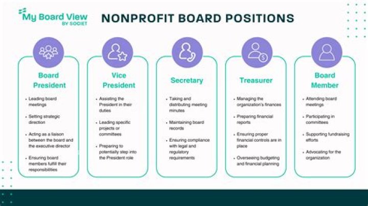 How do I get my non profit status back?