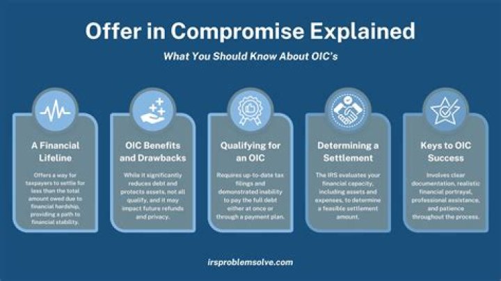 How do I know if I qualify for an offer in compromise?