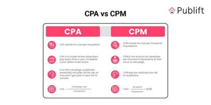 How do I know if my CPA is good?