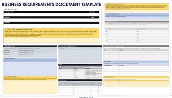 How do I know what requirements I need?