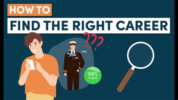 How do I know which career is right for me?