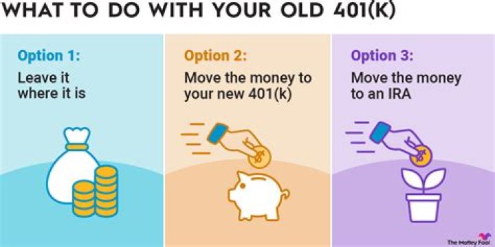 How do I locate an old 401k?
