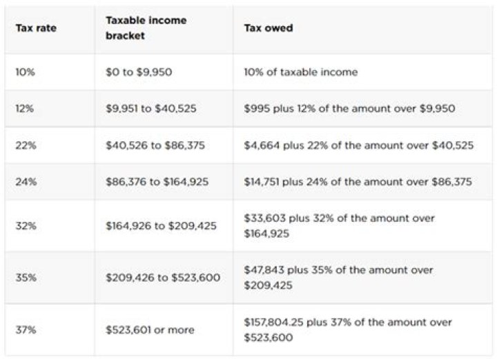 How do I lower my tax liability?