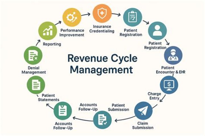 How do I notify Revenue of a new employee?