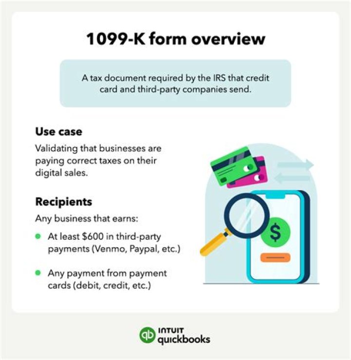 How do I offset a 1099-K income on my taxes?