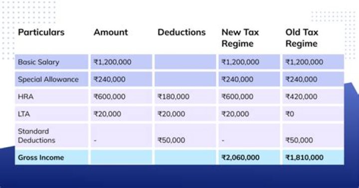 How do I pay my estimated income tax?