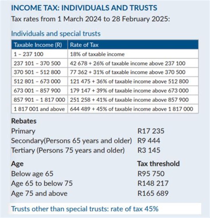How do I pay personal tax from SARS?