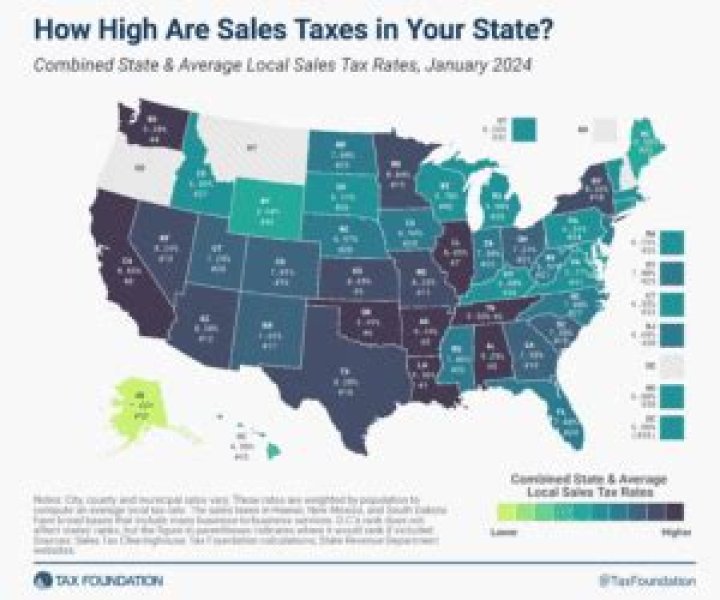 How do I pay sales tax in North Dakota?