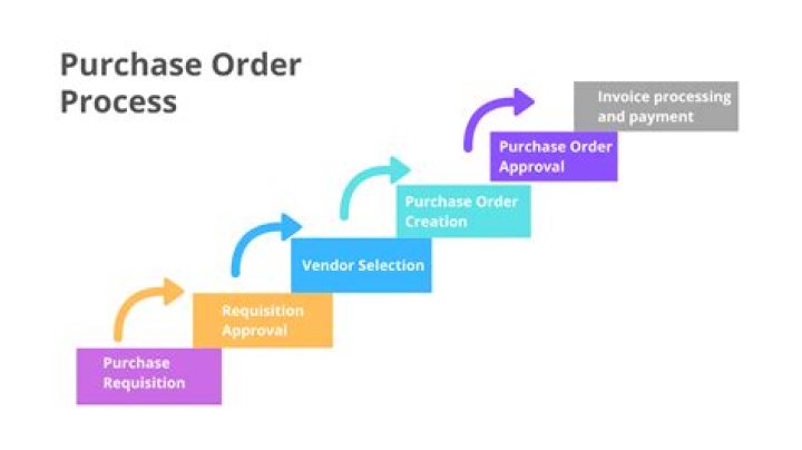 How do I place an order with a broker?