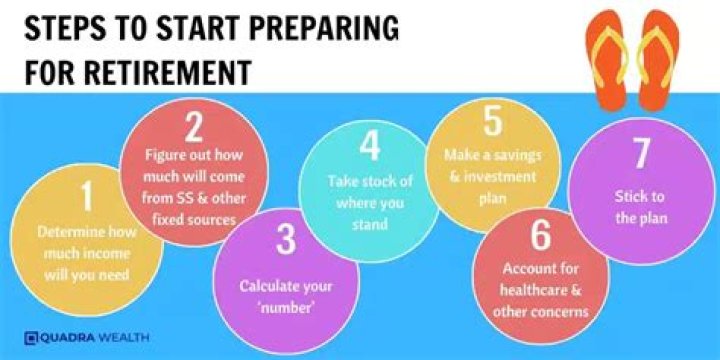 How do I prepare for retirement at 66?