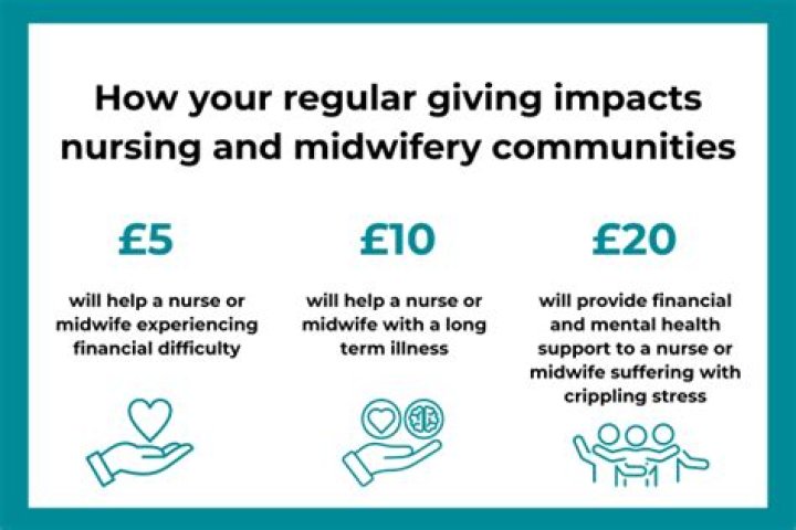 How do I receive monthly donations?