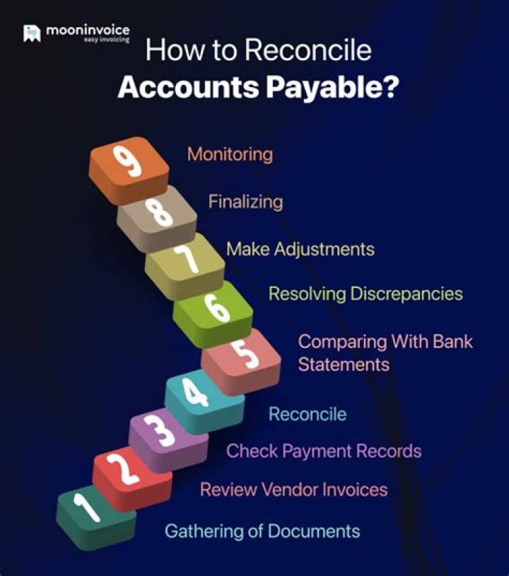 How do I reconcile my 1099K on Amazon?