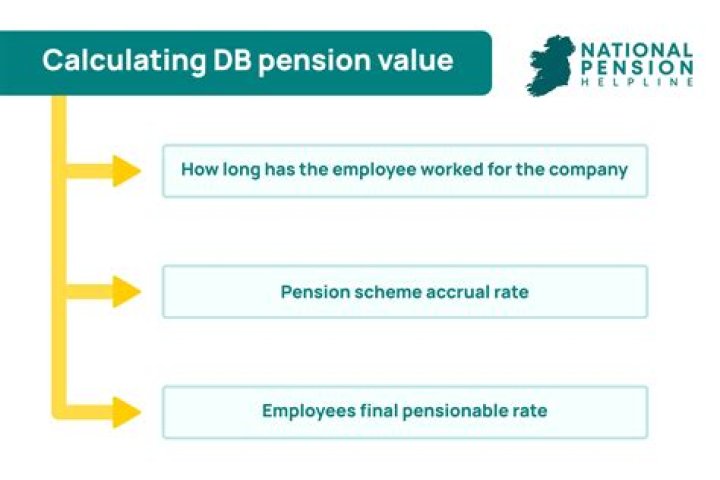 How do I record a defined benefit pension plan?