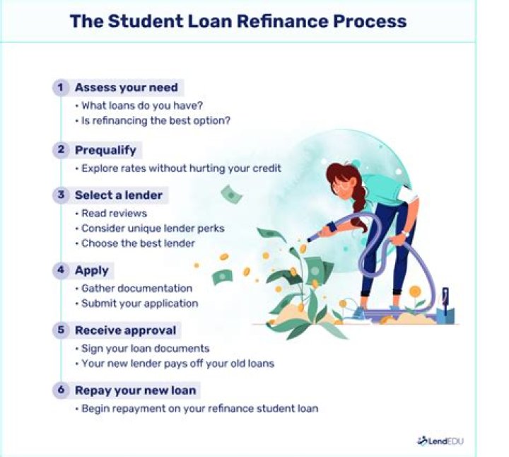 How do I refinance my student loans in parents name?