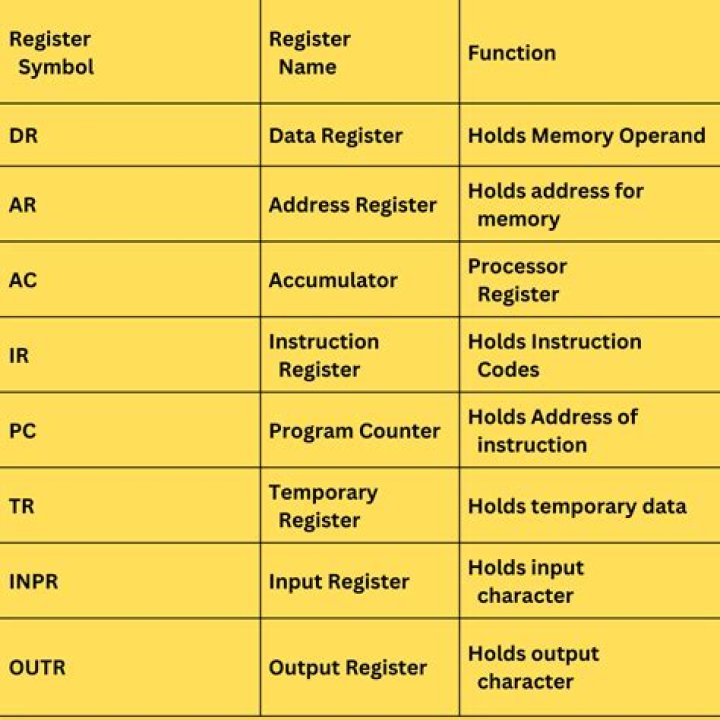 How do I register for SUI in PA?