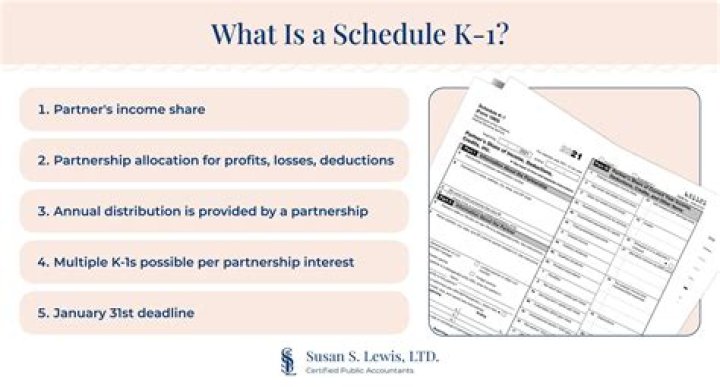 How do I report a Schedule K-1 income?