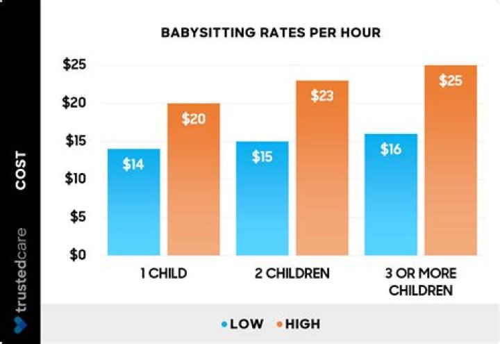 How do I report babysitting income to the IRS?