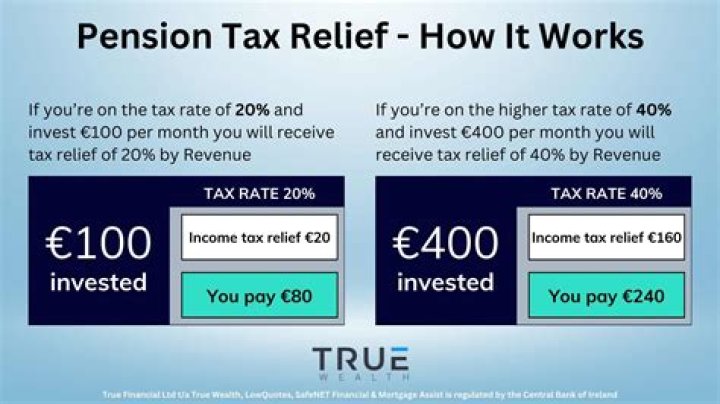 How do I report Canada pension income on 1040?