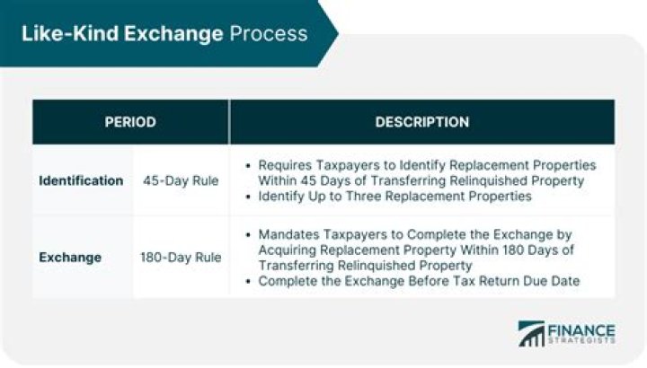 How do I report deferred gains from like-kind exchange?