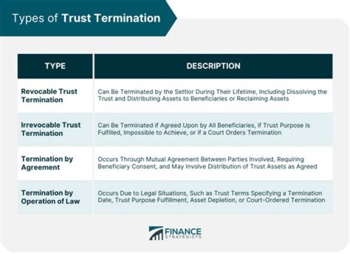 How do I report excess deductions on termination of trust?