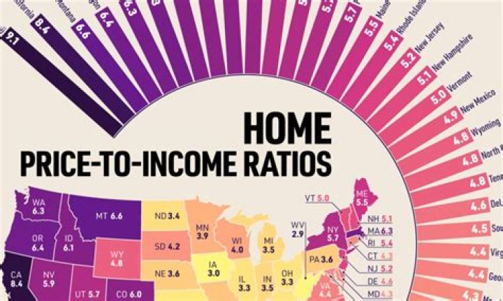 How do I report income outside the US?