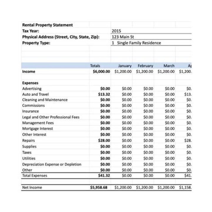 How do I report sale of rental property on TaxAct?