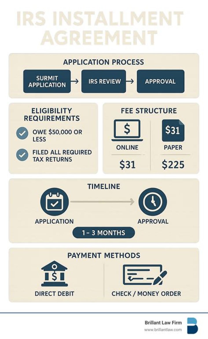 How do I reschedule IRS installment agreement?