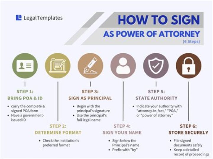How do I sign as power of attorney on my tax return?