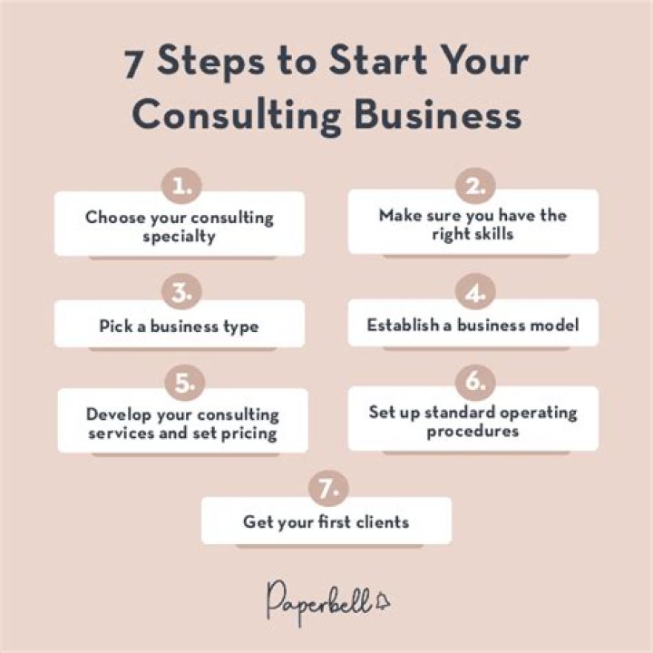 How do I start a consulting business in NC?