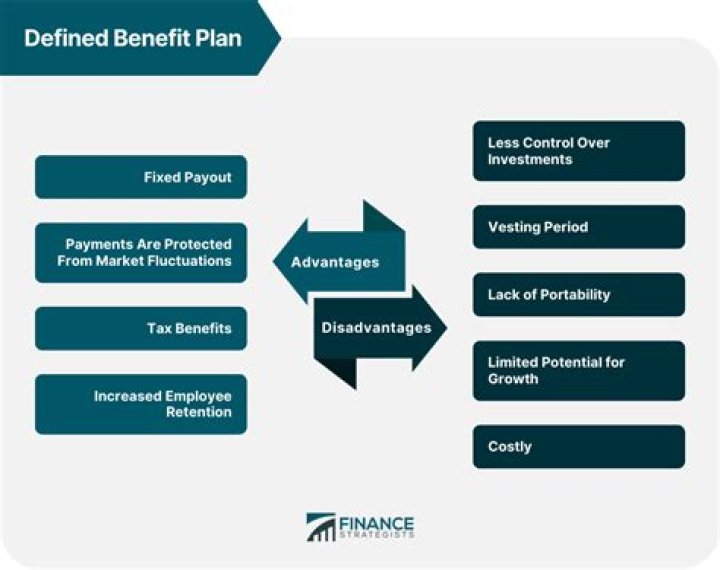 How do I start a defined benefit plan?