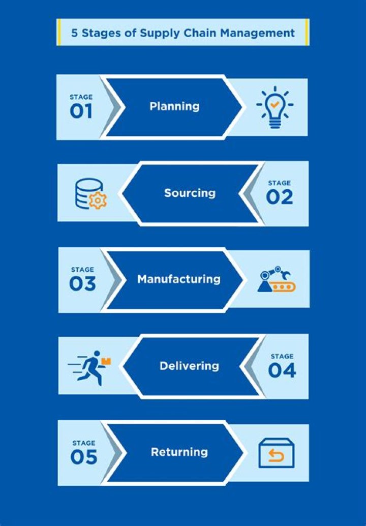 How do I start a supply chain consulting business?