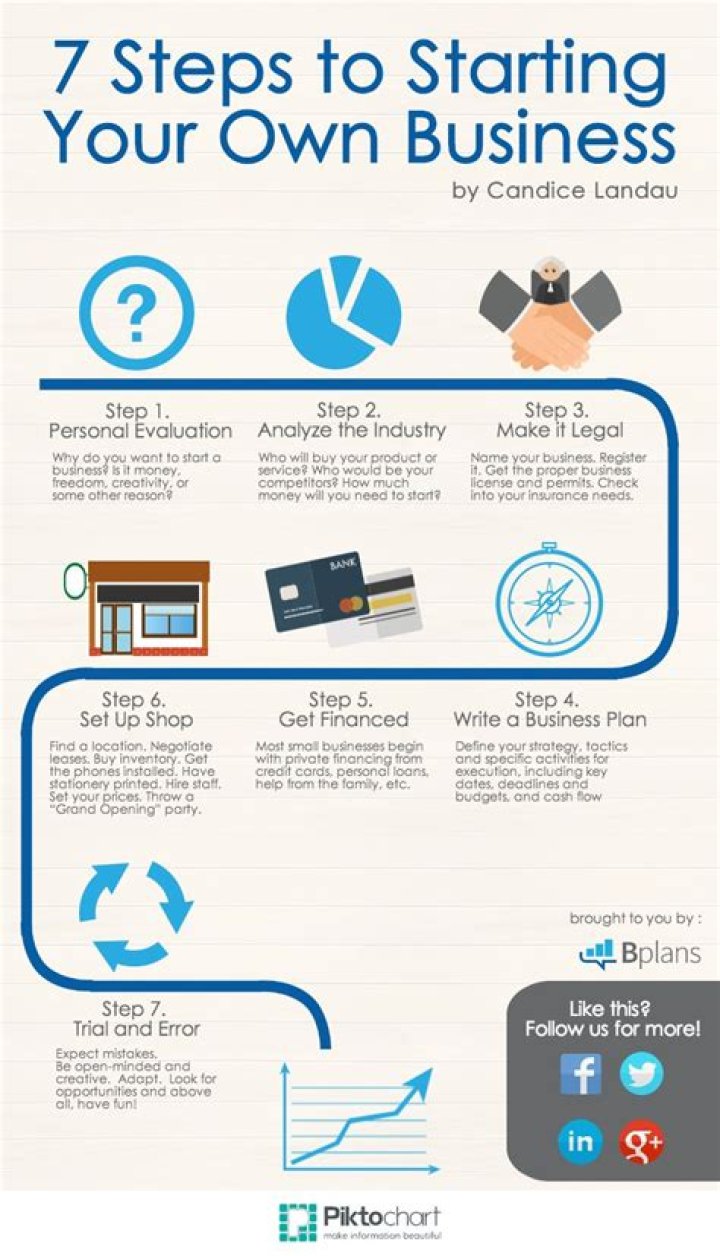 How do I start my own business sitting at home?