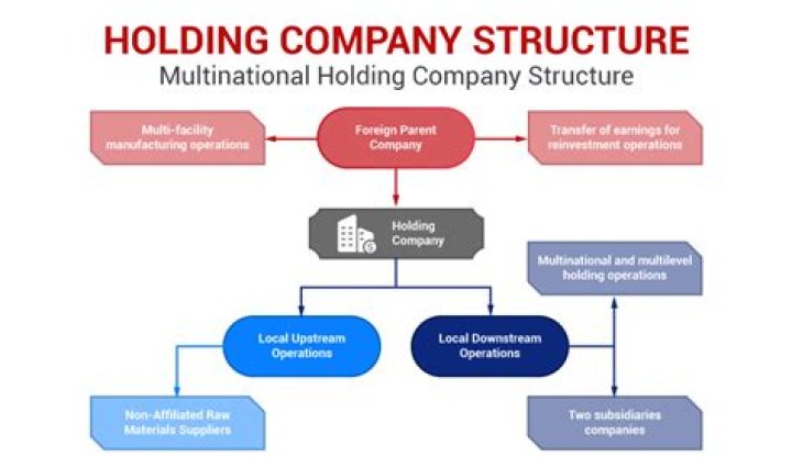How do I structure my LLC?