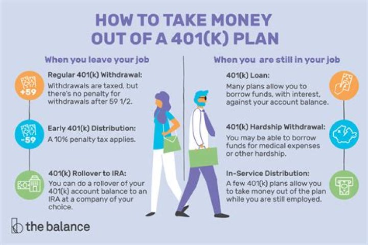 How do I take out money from my 401k?