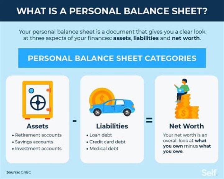 How do I transfer personal assets to a company?