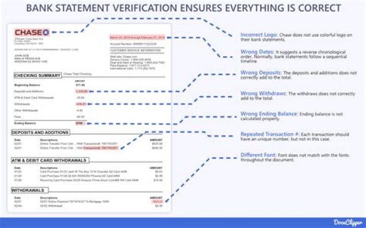 How do I verify a bank statement?