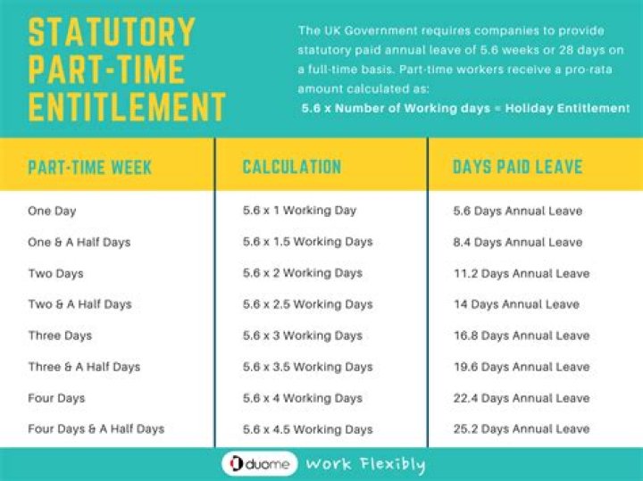 How do I work out holiday entitlement for full time workers?
